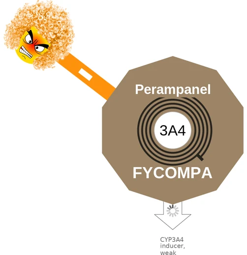 Perampanel ballicule: receptor binding, kinetics and half-life diagram