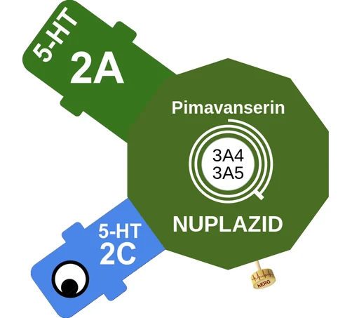 Pimavanserin ballicule — decagon mechanism diagram