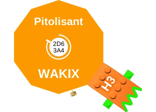 Pitolisant ballicule: receptor binding, kinetics and half-life diagram
