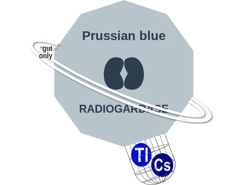 Prussian blue ballicule: receptor binding, kinetics and half-life diagram
