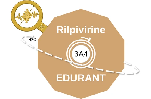 Rilpivirine ballicule — decagon mechanism diagram