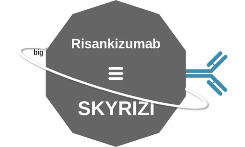 Risankizumab ballicule — decagon mechanism diagram