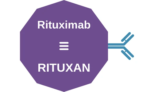 Rituximab ballicule: receptor binding, kinetics and half-life diagram