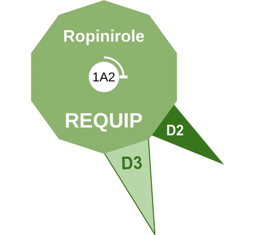 Ropinirole ballicule — decagon mechanism diagram