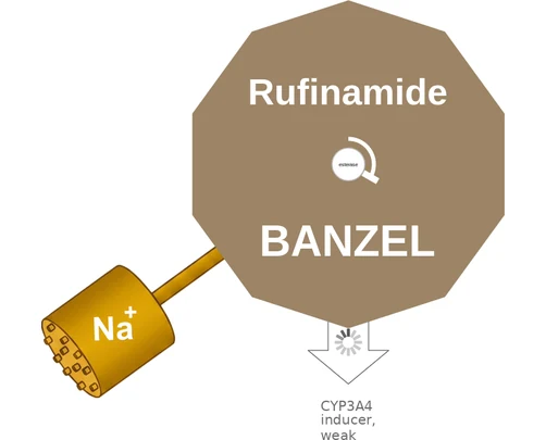 Rufinamide ballicule — decagon mechanism diagram