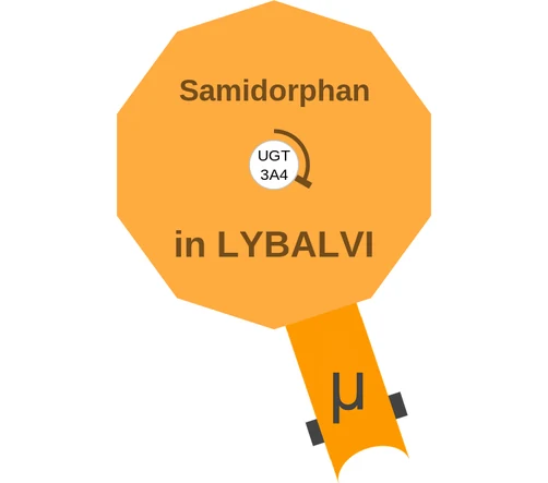 Samidorphan ballicule: receptor binding, kinetics and half-life diagram