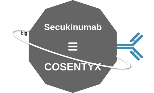 Secukinumab ballicule — decagon mechanism diagram