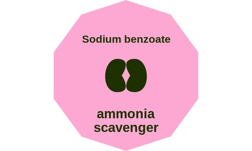 Sodium benzoate ballicule: receptor binding, kinetics and half-life diagram