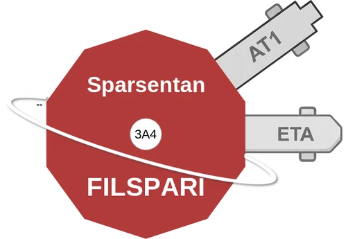 Sparsentan ballicule: receptor binding, kinetics and half-life diagram