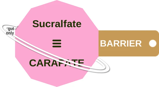 Sucralfate ballicule — decagon mechanism diagram
