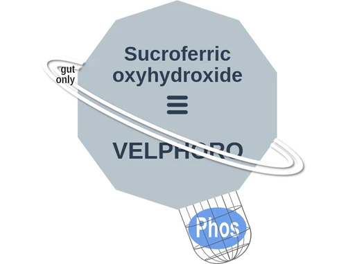 Sucroferric oxyhydroxide ballicule — decagon mechanism diagram