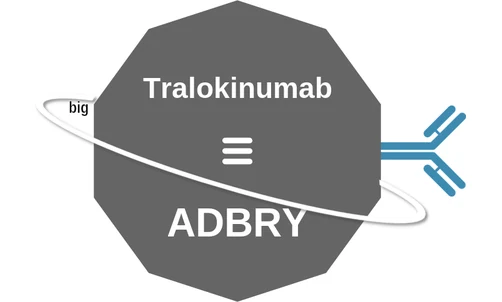 Tralokinumab ballicule — decagon mechanism diagram