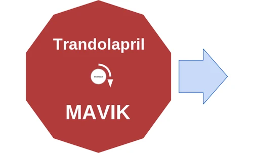 Trandolapril ballicule: receptor binding, kinetics and half-life diagram