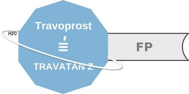 Travoprost ballicule — decagon mechanism diagram