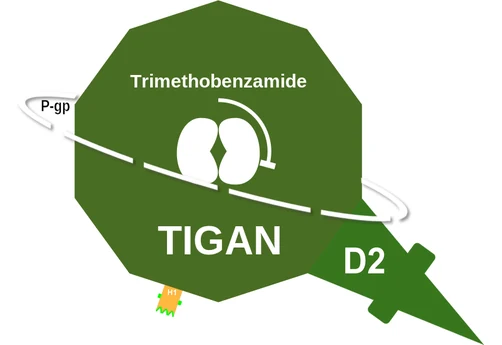 Trimethobenzamide ballicule: receptor binding, kinetics and half-life diagram