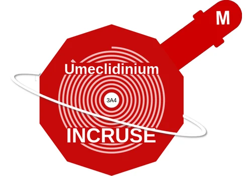 Umeclidinium ballicule — decagon mechanism diagram