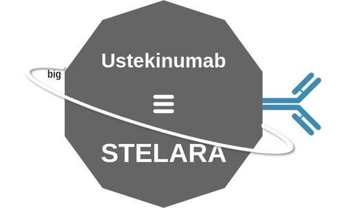 Ustekinumab ballicule — decagon mechanism diagram