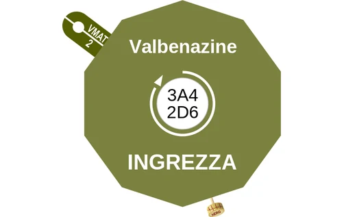 Valbenazine ballicule: receptor binding, kinetics and half-life diagram