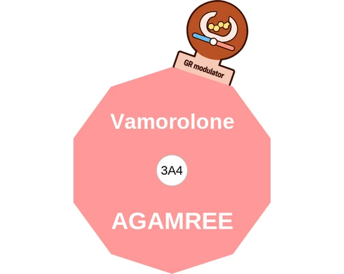 Vamorolone ballicule — decagon mechanism diagram