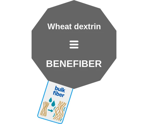 Wheat dextrin ballicule — decagon mechanism diagram