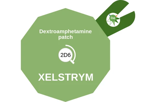 Dextroamphetamine patch ballicule: receptor binding, kinetics and half-life diagram