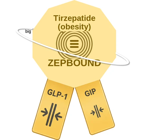 Tirzepatide (obesity) ballicule: receptor binding, kinetics and half-life diagram