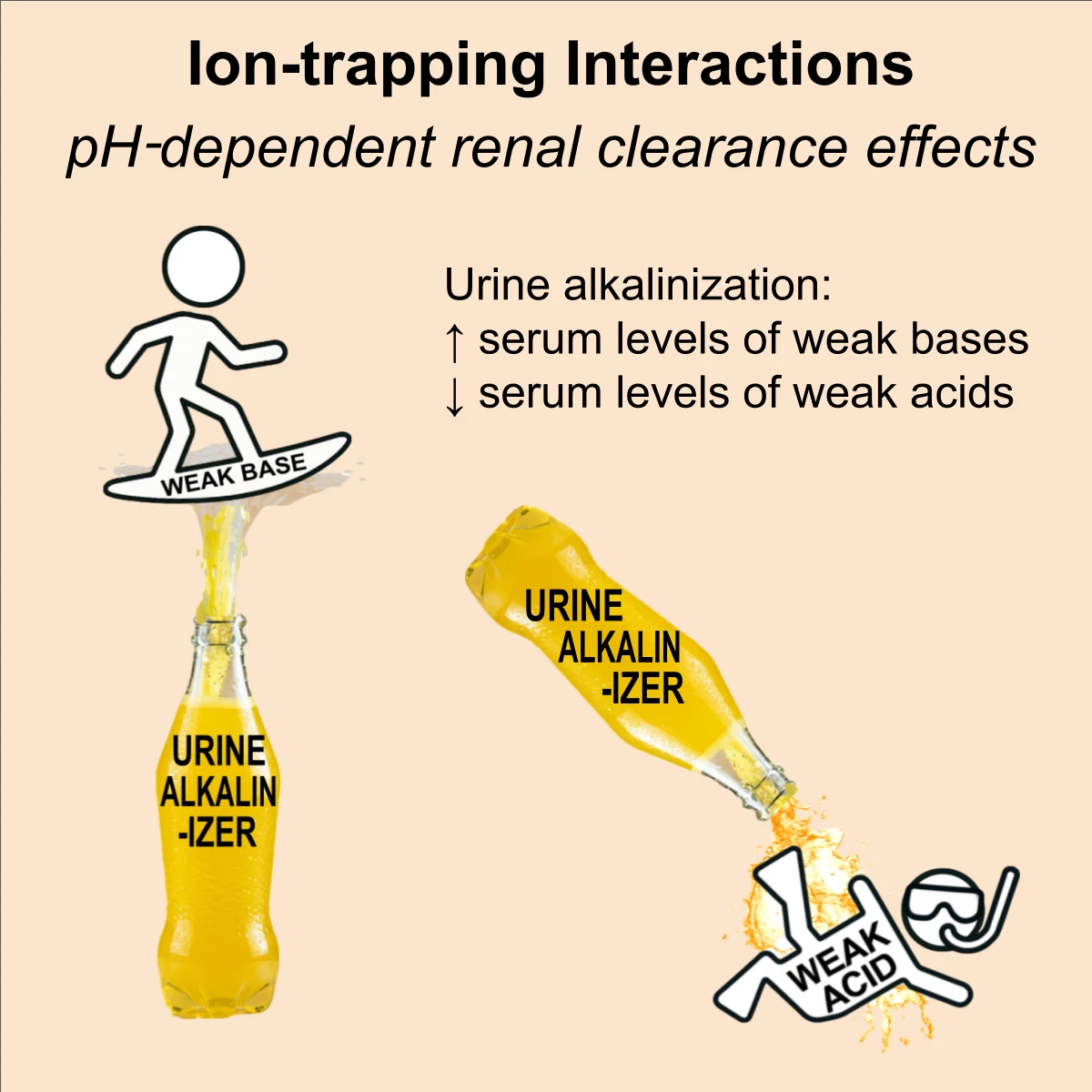 Ion-trapping interaction: Ion-trapping interactions