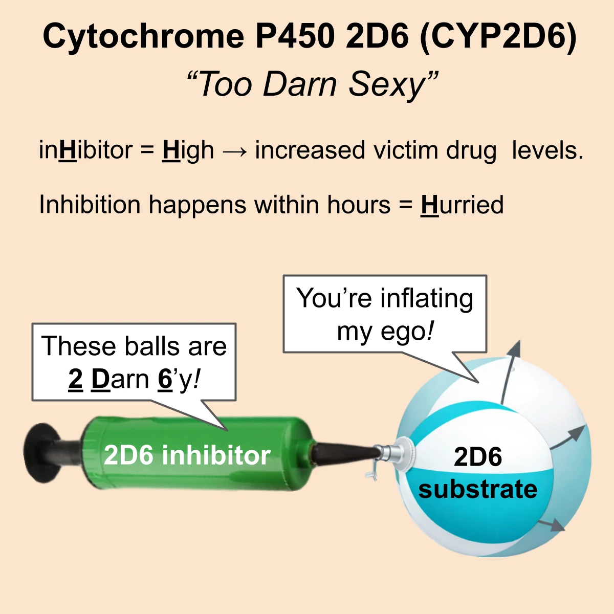 CYP2D6 interaction: CYP2D6 inhibitor + substrate